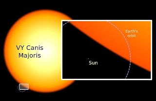 VY Canis Majoris VY Canis Majoris