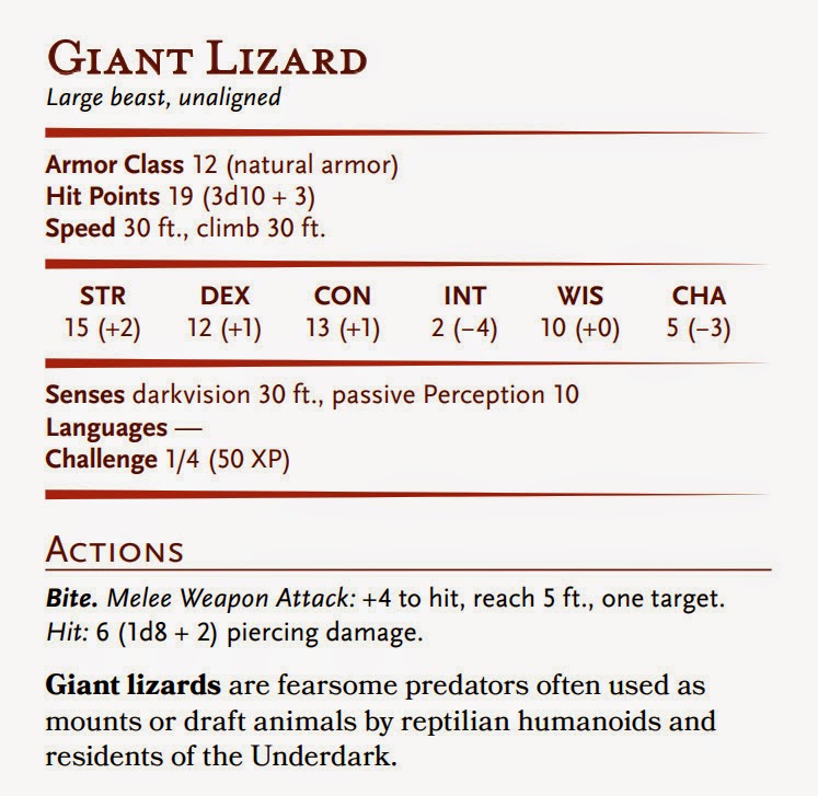 D&D Basic Monsters Giant Lizard