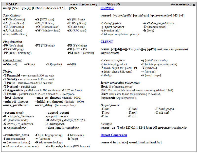 ceh cheat sheet View notes - mycehdocx from cs ceh at western governors (my) ceh cheat sheet 22 july, 2015 this is the small (and i hope) useful cheat sheet for the ceh v8 certification this is strongly inspired. ceh cheat sheet View notes - mycehdocx from cs ceh at western governors (my) ceh cheat sheet 22 july, 2015 this is the small (and i hope) useful cheat sheet for the ceh v8 certification this is strongly inspired.