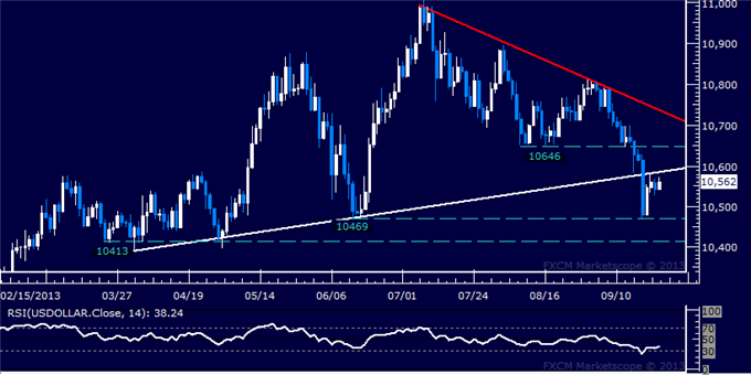 Apex forex trading system