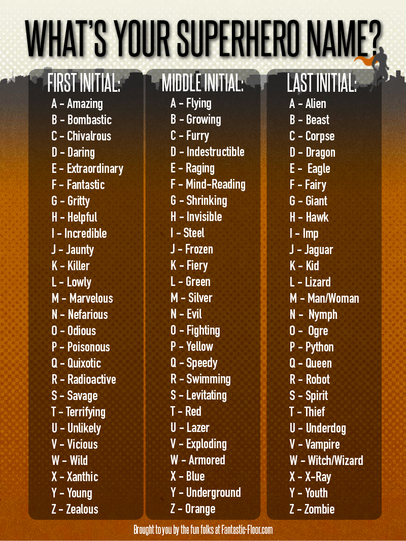 FANTASTIC FLOOR: What's Your Superhero Name?