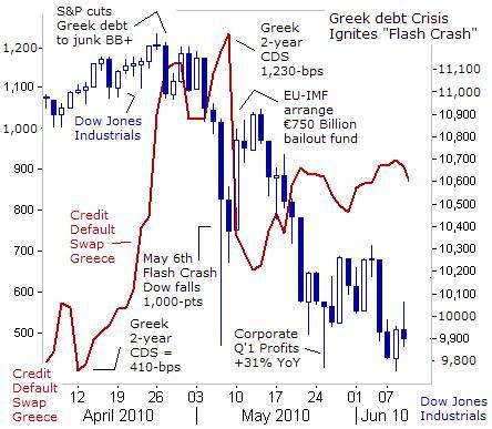 8 trading strategies for a stock market crash