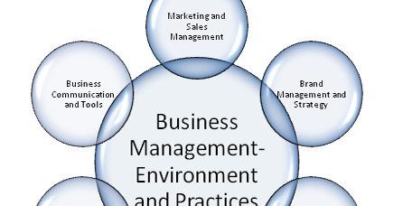 The Cewek Kumpulan 350 Contoh Judul Skripsi Manajemen Lengkap