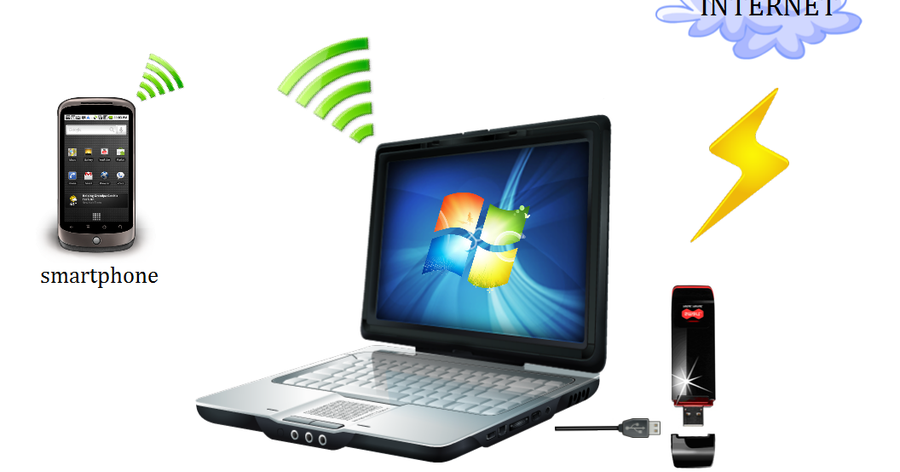 membuat wifi di rumah untuk laptop maupun phone membuat wifi di rumah untuk laptop maupun phone
