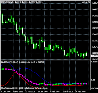 Lft forex