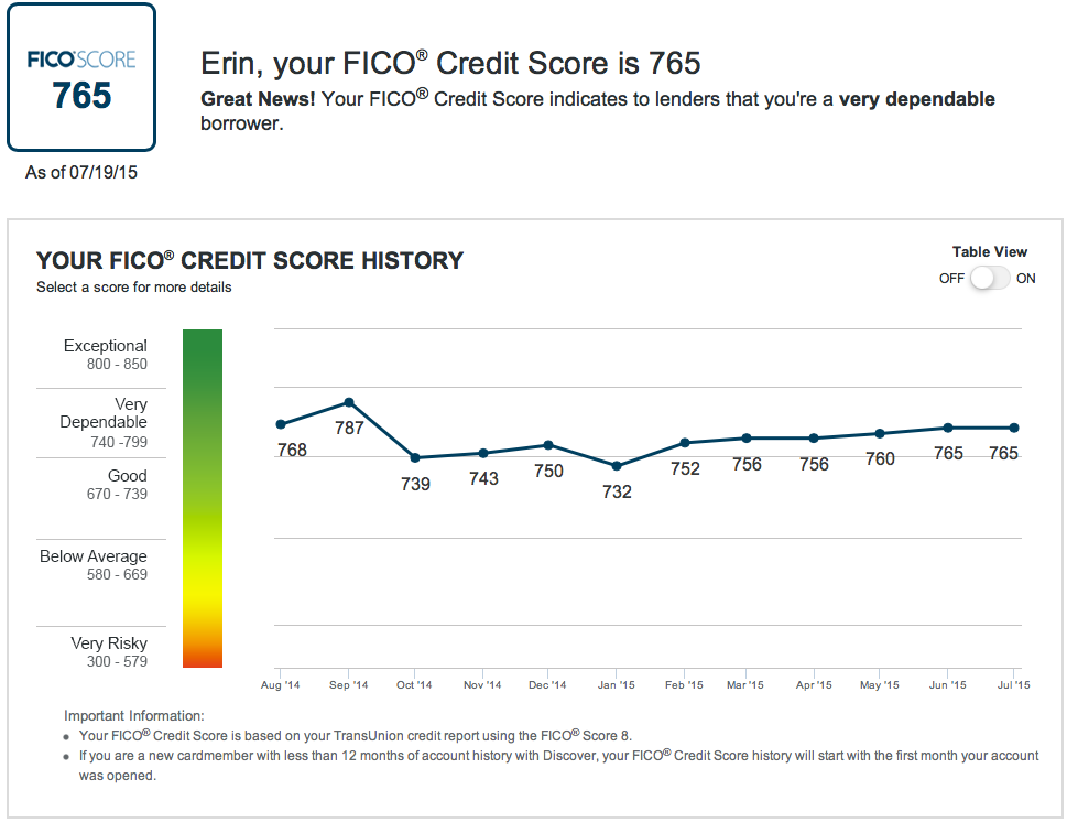 personal loans with low credit score