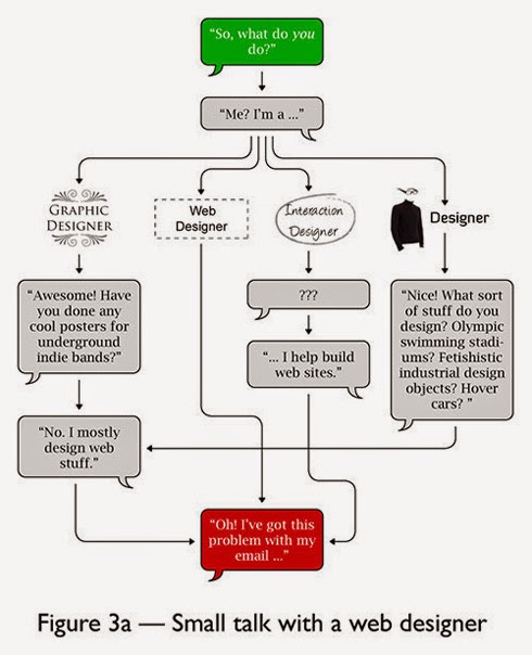 graphic design job titles