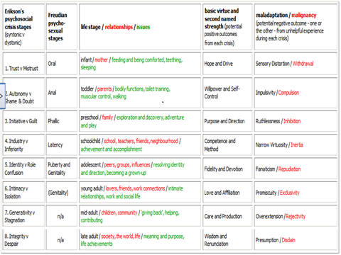 mrcpsych course erik erikson mnemonics mrcpsych course eriksons stages