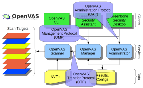OpenVAS4-Protocols.png