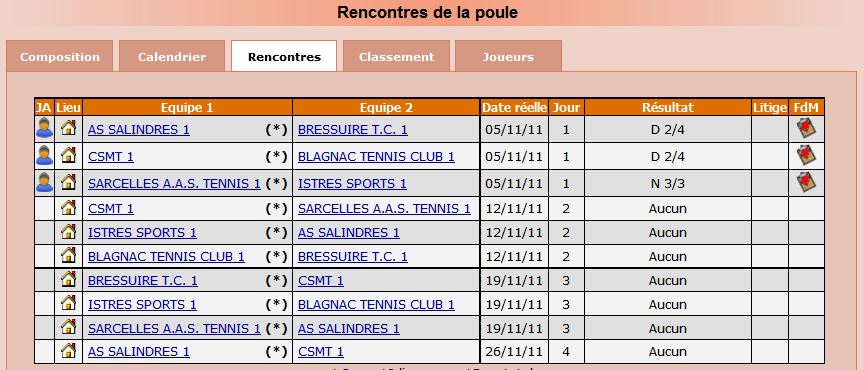 site de rencontre classement 2011