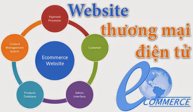 Thế nào là web thương mại điện tử ? Thế nào là web thương mại điện tử ?