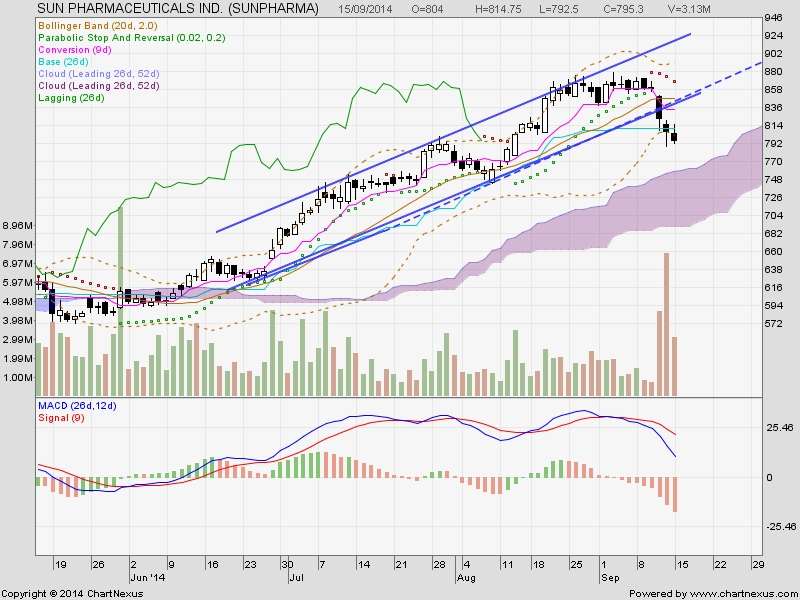 Best option calls to buy