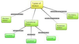 CBSE Papers, Questions, Answers, MCQ: Class 9 - Science - CH 8