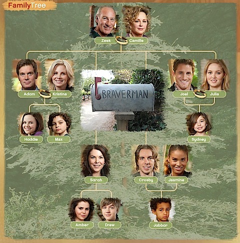 the actors bring their