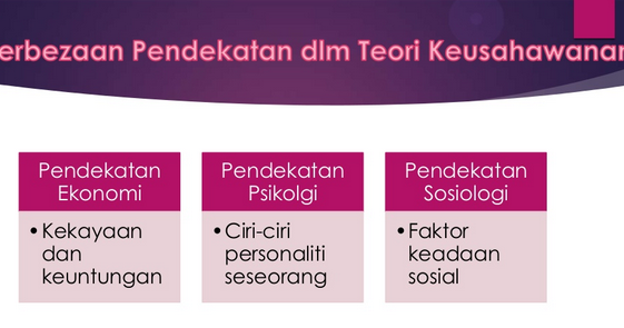 BPME2013 KEMAHIRAN DAN GELAGAT USAHAWANAN ARTIKEL 5  FAKTORFAKTOR