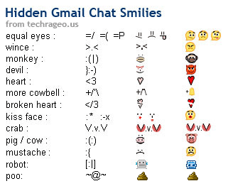 new chat emoticon gtalk | Maula Nurul Khakam Blog