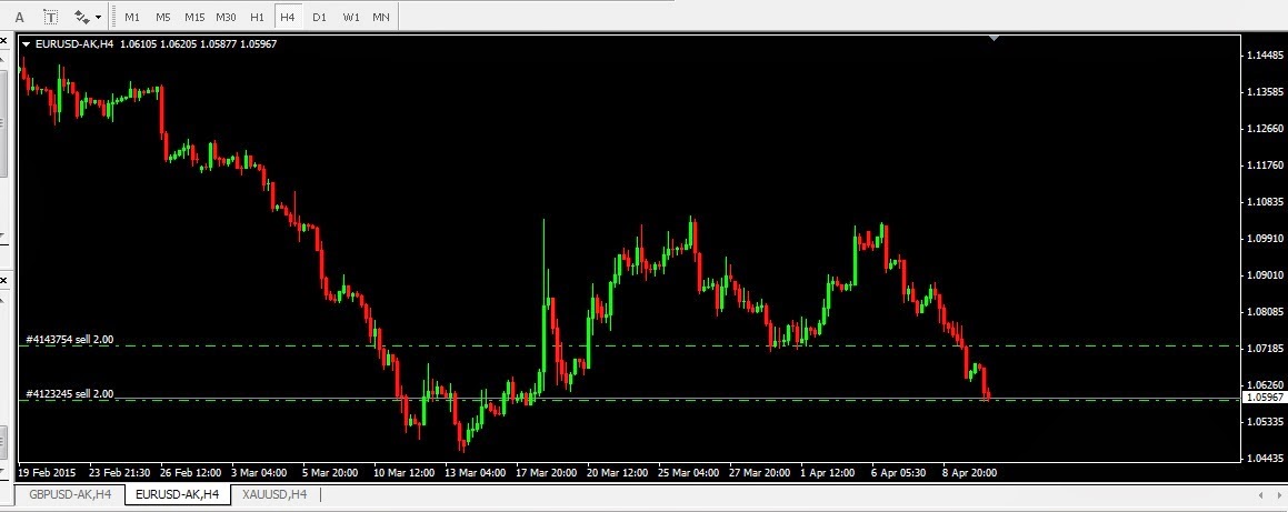 SELL EURO panen dollar SELL EURO panen dollar