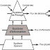 cours de Système d'information et de décision