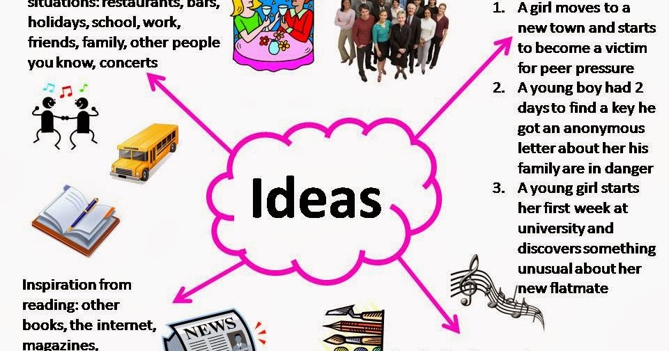 Media coursework ideas image