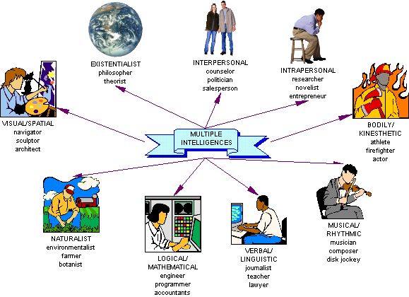 the cognitive and iq development of children in united states the cognitive and iq development of children in united states