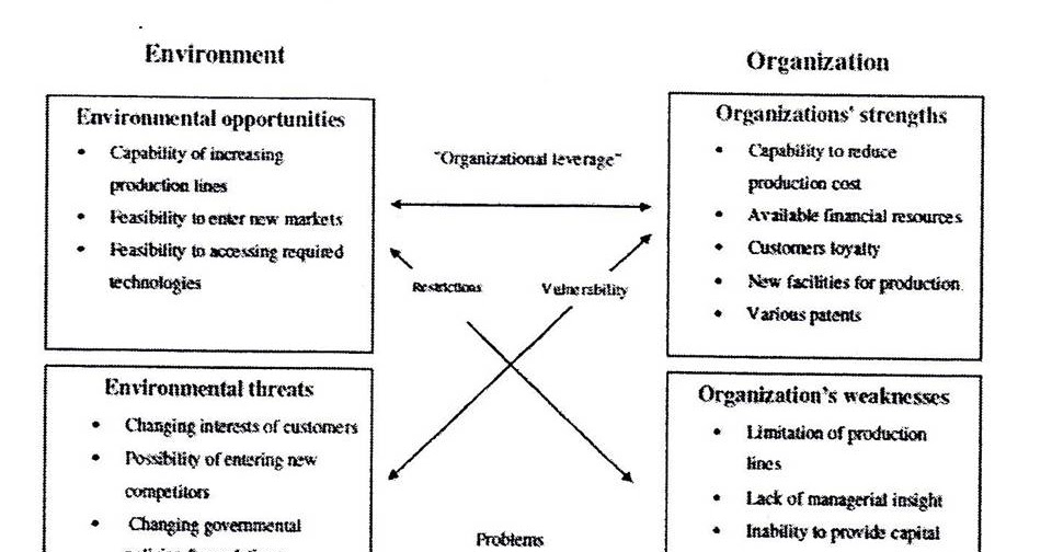 ikea case study swot analysis ikea case study swot analysis