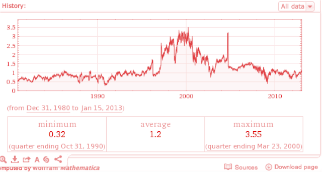 JPM Historical Price to Book JPM Price to Book HIstory