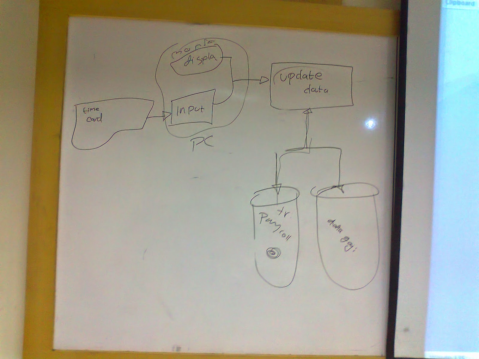 Latihan SIA PRA UTS 2012 - YUFI MAHENDRA DAILY BLOGGER Latihan SIA PRA UTS 2012 - YUFI MAHENDRA DAILY BLOGGER