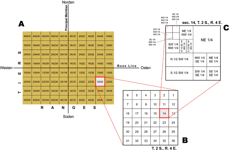 metes and bounds description real estate