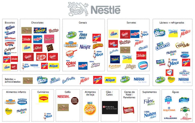 brand promotion of nestle Marketing mix of nestle analyses the brand/company which covers 4ps (product, price, place, promotion) nestle marketing mix explains the business & marketing strategies of the brand. brand promotion of nestle Marketing mix of nestle analyses the brand/company which covers 4ps (product, price, place, promotion) nestle marketing mix explains the business & marketing strategies of the brand.