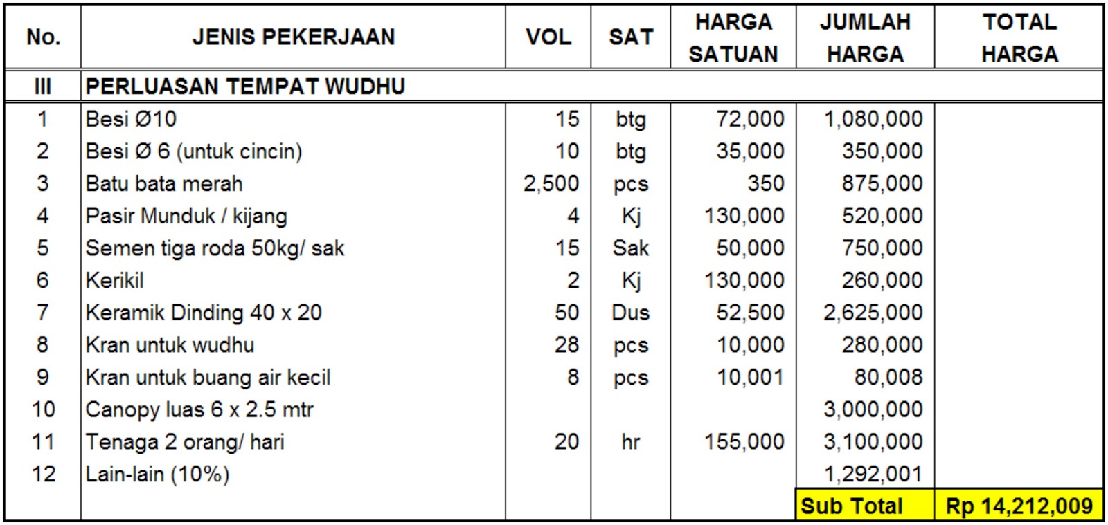 Rencana Kerja Panitia Pembangunan Mushola Alfi Khoir DKM