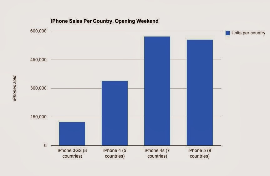 Apple Inc. SEGMENTING AND TARGETING MARKETS.
