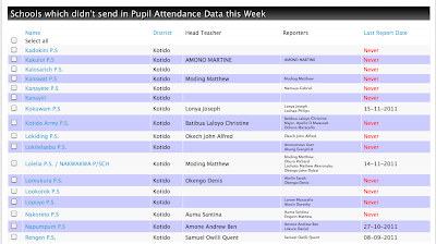 kotido registers an improvement edutrac registers for schools