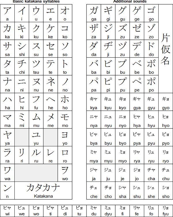 Kisah Anak Kost (KIKOS): Linguistik Bahasa Jepang