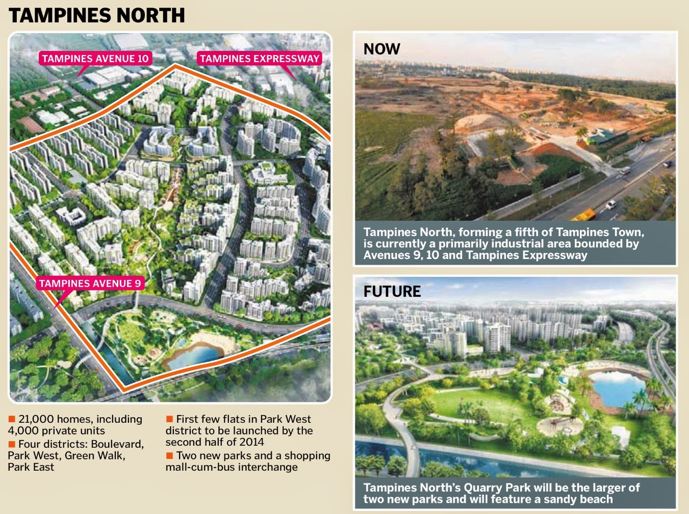 Transport Development Plan Transport Development Plan