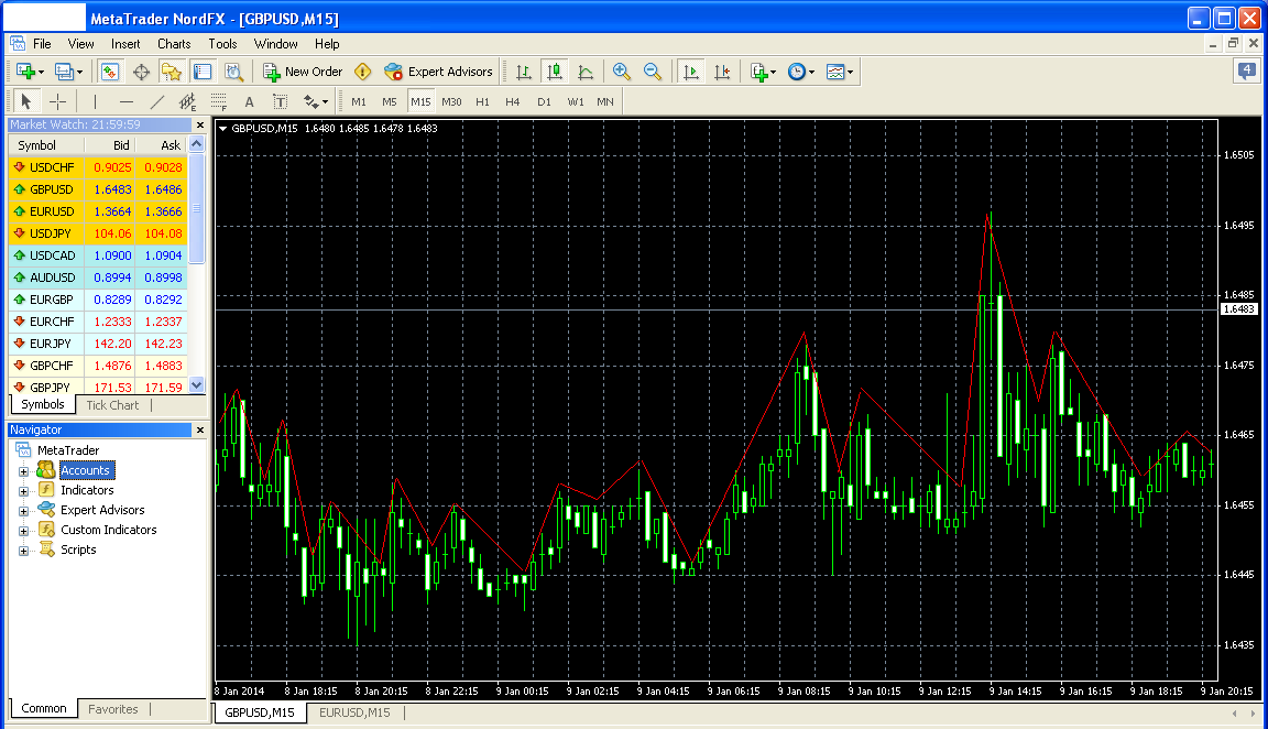 Sinhala forex pdf