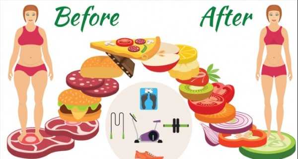 How I Kickstarted My 40-Pound Weight Loss Journey in Just 14 Days weight loss fast start