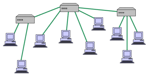 tree topology diagram swanand network types topology in network design osi tree topology diagram swanand network types topology in network design osi