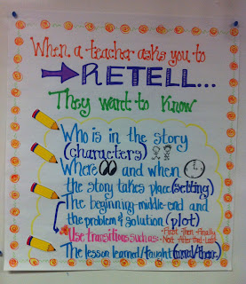 retell chart