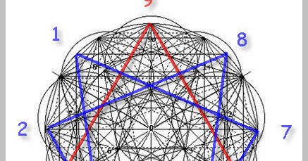 numerology compatibility 22 and 6 Friends (or numerology compatibility 22 and 6