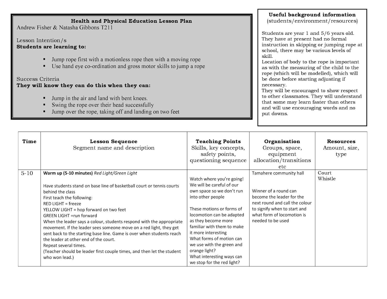 andrewsHPEblog Lesson Plans