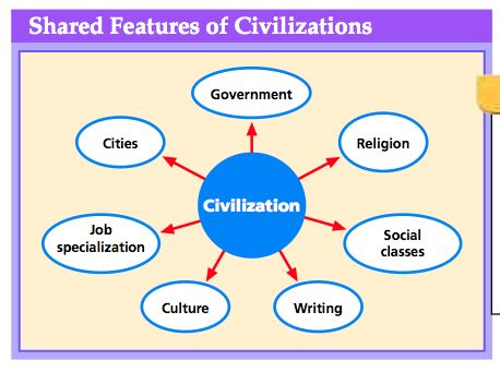 civilizations civilization mesopotamia 21st mcginty