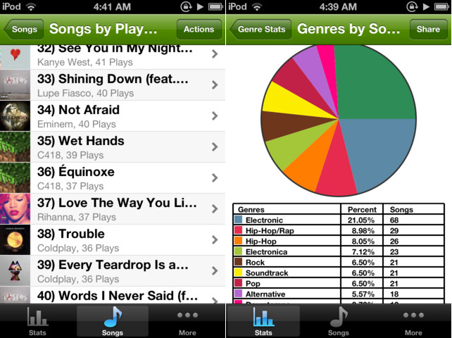 music stats apple music music stats apple music