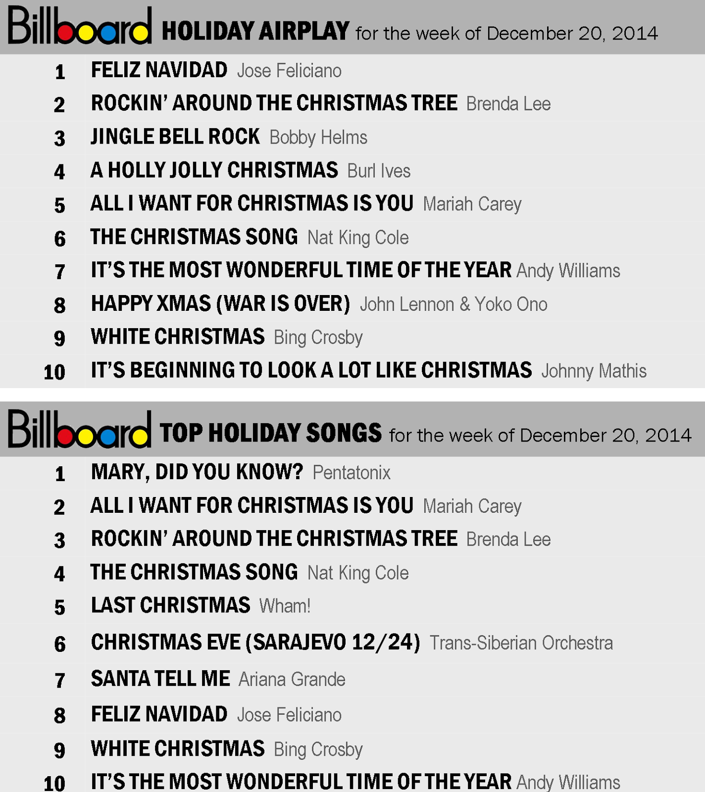 bells will be ringing marks holiday music blog latest billboard billboard christmas charts