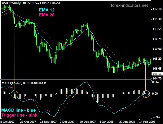 Cara memahami trend forex