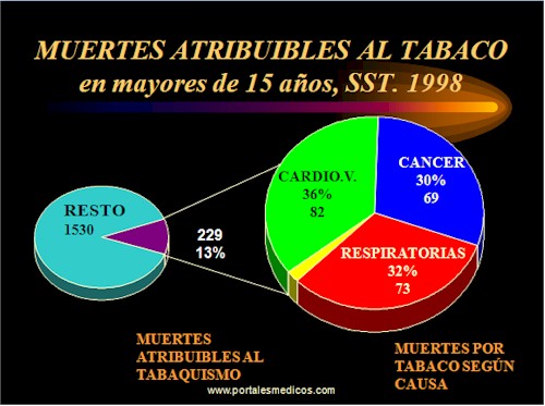 INFORMACION SOBRE TABAQUISMO informacion sobre tabaquismo: