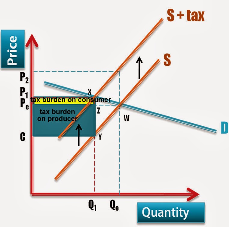 microeconomics gs assignment one Ask macroeconomics questions and get solved problems, expertsmind offers online macroeconomics assignment help, macroeconomics homework help, instant project assistance, macroeconomics coursework writing assignment help, free solutions and online tutoring with live online tutors and qualified macroeconomics experts. microeconomics gs assignment one Ask macroeconomics questions and get solved problems, expertsmind offers online macroeconomics assignment help, macroeconomics homework help, instant project assistance, macroeconomics coursework writing assignment help, free solutions and online tutoring with live online tutors and qualified macroeconomics experts.