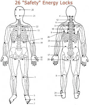 spiral way jin shin jyutsu managing chronic pain and fibromyalgia fibromyalgia pressure point chart