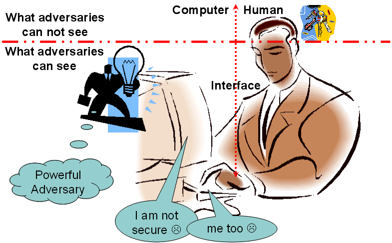 Definisi Pengertian Interaksi manusia dan Komputer