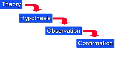 Dissertation statistical service quality hospitality industry