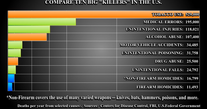 10-big-killers-824.jpg